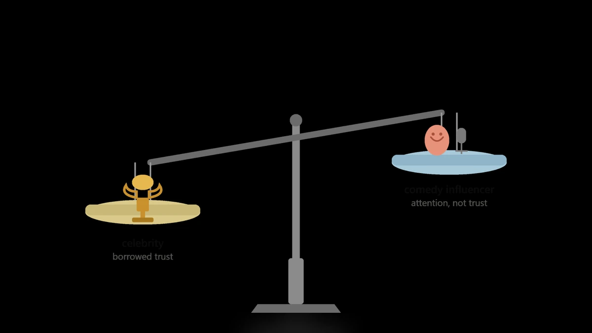 Original LinkedIn artwork for Why Your Comedian Influencer Campaign Is Not Converting